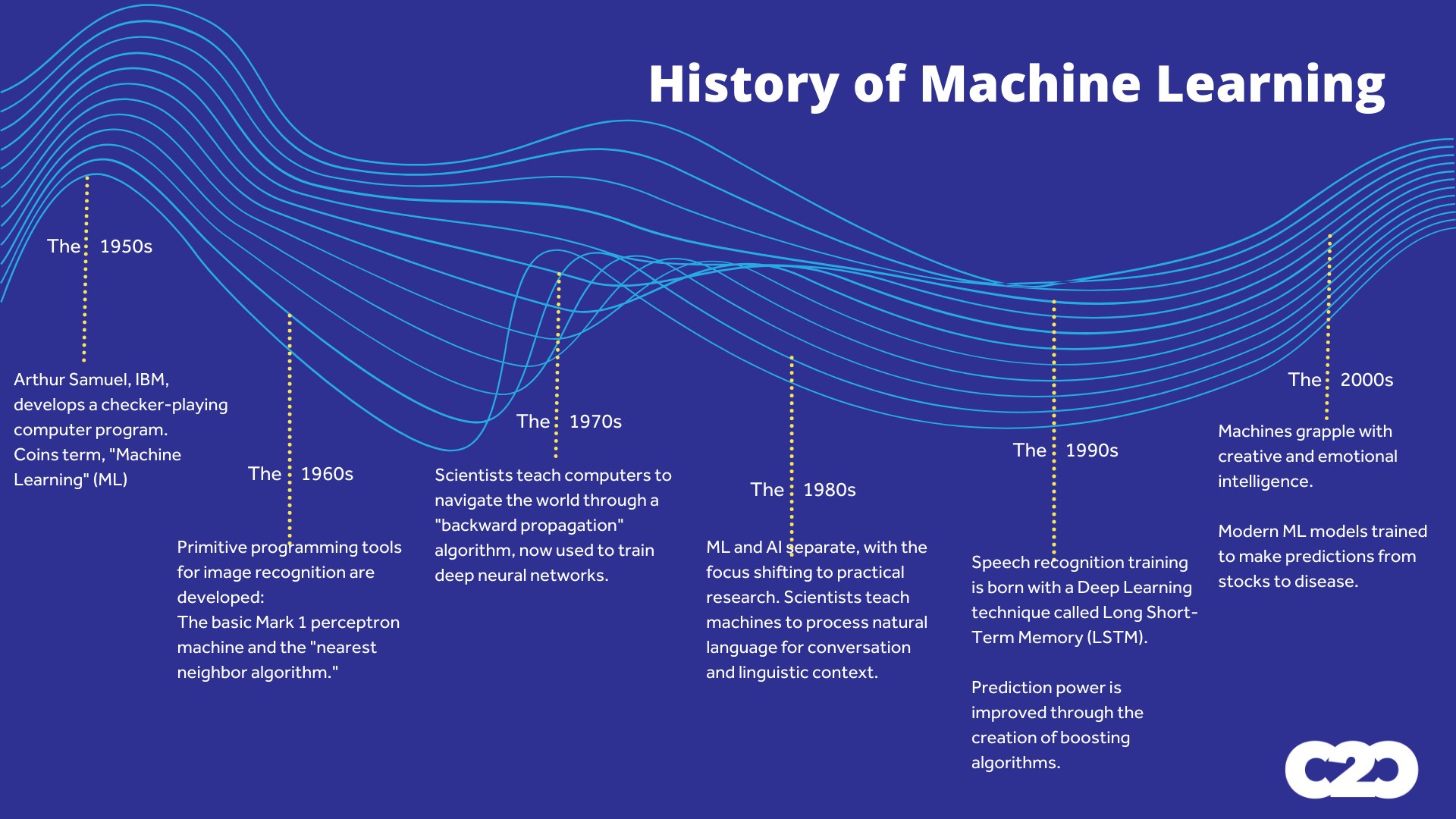 history of machine learning 2