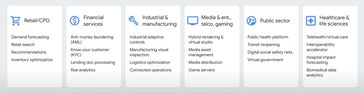 GC Industry Segments